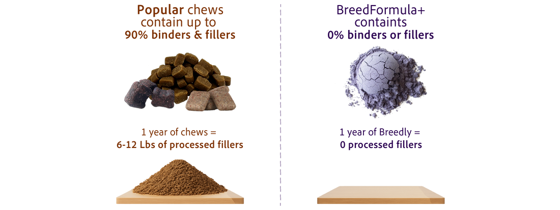 What's in a Dog Chew?